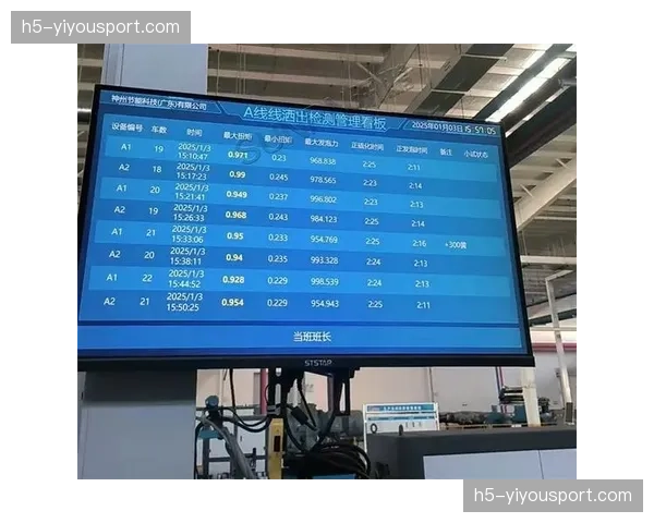 能源耗散监测看板 推动低碳赛场运营实现量化管理