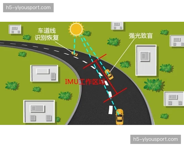全链路时延自动测算 信号优化方向实现精准定位